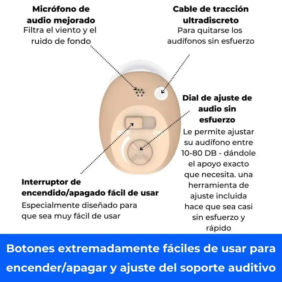 Audífonos Amplificadores Recargables (Par) (Precio de Fábrica) (Cópia)